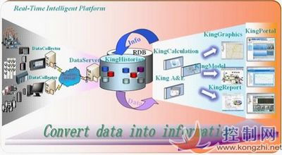 Kingrtip 軟件開(kāi)發(fā) 創(chuàng)新、高效與用戶(hù)體驗(yàn)的完美融合