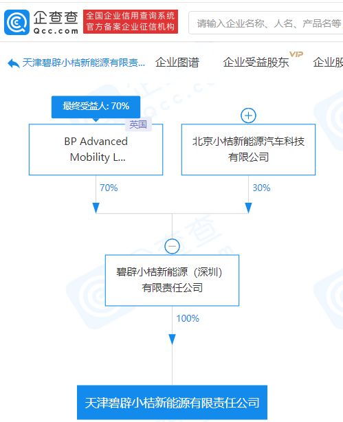 碧辟小桔天津成立新能源公司，跨界布局食品互聯網銷售