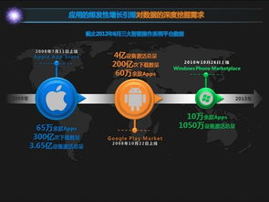 DCCI發(fā)布報(bào)告 大數(shù)據(jù)時(shí)代下互聯(lián)網(wǎng)營銷向互聯(lián)網(wǎng)銷售的五大關(guān)鍵轉(zhuǎn)變