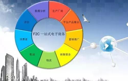 互聯(lián)網(wǎng)銷售 連接、服務(wù)與價(jià)值的全新詮釋