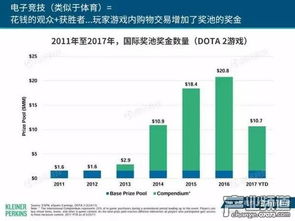 移動(dòng)互聯(lián)網(wǎng)用戶破七億，中國市場引領(lǐng)全球互聯(lián)網(wǎng)銷售新浪潮